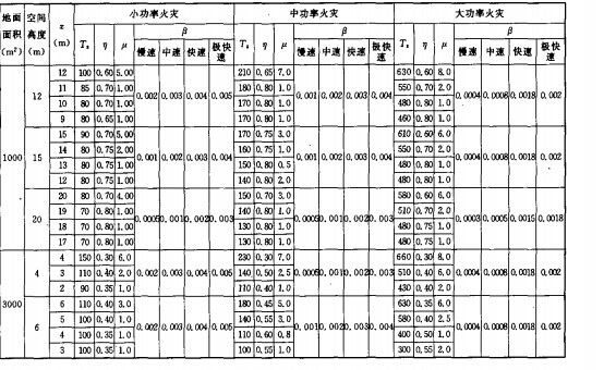 钢结构防火涂料规范厚度（钢结构防火涂料品牌对比） 北京加固施工 第4张