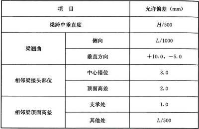 钢结构规范条文说明（钢结构设计规范条文说明） 钢结构钢结构螺旋楼梯设计 第1张