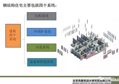 钢结构住宅外墙板(钢结构住宅外墙板的价格对比) 北京网架设计 第2张 钢结构住宅外墙板(钢结构住宅外墙板的价格对比) 北京网架设计 第2张