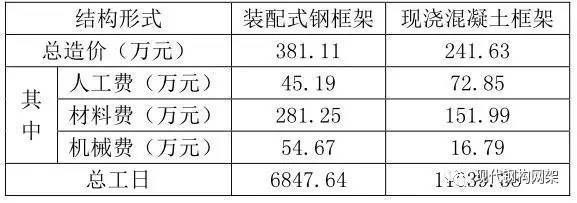 园林绿化施工流程图（-在园林绿化施工前需要进行哪些准备）