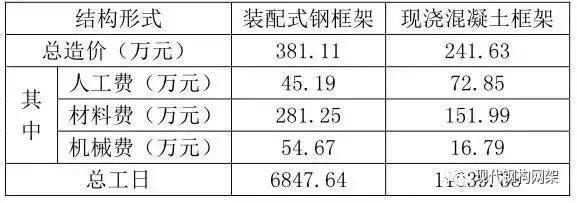 钢结构安装人工费多少钱一平方(钢结构安装人工费多少钱一平方钢结构安装人工费多少钱一平方) 装饰幕墙施工 第2张 钢结构安装人工费多少钱一平方(钢结构安装人工费多少钱一平方钢结构安装人工费多少钱一平方) 装饰幕墙施工 第2张