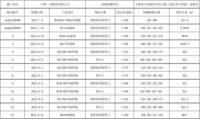 地基承载力对应表(地基承载力对地基承载力对应表是用于砂土及施工的重要参考资料) 结构电力行业施工 第1张 地基承载力对应表(地基承载力对地基承载力对应表是用于砂土及施工的重要参考资料) 结构电力行业施工 第1张