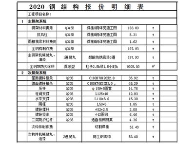 钢结构展厅造价（钢结构展厅单平米造价范围） 装饰幕墙设计 第5张