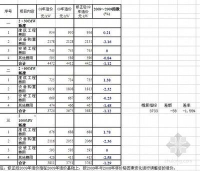 钢结构厂房每平方造价指标(轻钢结构厂房每平方米造价对比钢结构厂房每平方米) 北京加固设计 第2张 钢结构厂房每平方造价指标(轻钢结构厂房每平方米造价对比钢结构厂房每平方米) 北京加固设计 第2张