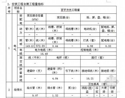钢结构厂房每平方造价指标(轻钢结构厂房每平方米造价对比钢结构厂房每平方米) 北京加固设计 第3张 钢结构厂房每平方造价指标(轻钢结构厂房每平方米造价对比钢结构厂房每平方米) 北京加固设计 第3张