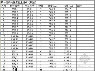 钢结构厂房每平方造价指标(轻钢结构厂房每平方米造价对比钢结构厂房每平方米) 北京加固设计 第5张 钢结构厂房每平方造价指标(轻钢结构厂房每平方米造价对比钢结构厂房每平方米) 北京加固设计 第5张