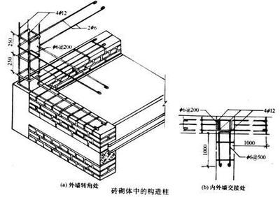 砌体加固技术的方法主要包括有那些（砌体加固施工过程中的注意事项） 结构污水处理池施工 第4张