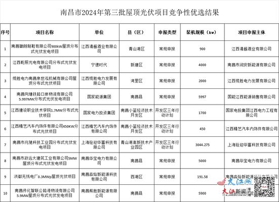 光伏屋顶 政策 装饰工装设计 第1张 光伏屋顶 政策 装饰工装设计 第1张