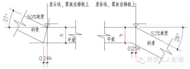 屋面梁加固方法 结构工业装备施工 第4张 屋面梁加固方法 结构工业装备施工 第4张