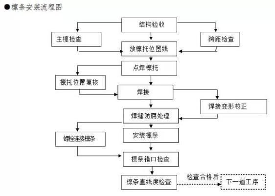 异形钢结构施工方案及措施怎么写(异形钢结构施工方案及措施) 建筑方案施工 第2张 异形钢结构施工方案及措施怎么写(异形钢结构施工方案及措施) 建筑方案施工 第2张