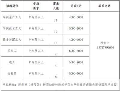 北京网络招聘招工点（北京招聘平台有哪些？） 建筑消防施工 第3张