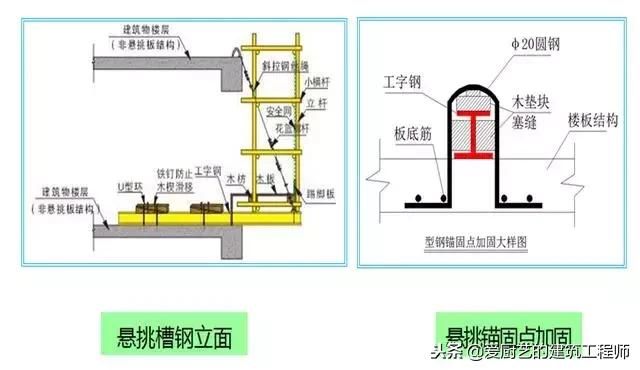 钢梁加固施工工艺有哪些种类（常见的钢梁加固施工工艺） 装饰工装施工 第4张