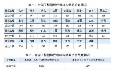 重庆的商圈（重庆哪些商圈是购物爱好者必去之地观音桥步行街的购物中心） 北京钢结构设计问答