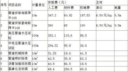 钢结构除锈喷漆人工费（钢结构除锈喷漆的人工费） 钢结构门式钢架施工 第4张