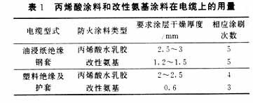 钢结构防火涂料厚度检测报告(关于钢结构防火涂料厚度检测报告的相关信息) 钢结构钢结构停车场施工 第5张 钢结构防火涂料厚度检测报告(关于钢结构防火涂料厚度检测报告的相关信息) 钢结构钢结构停车场施工 第5张