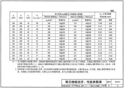 空心楼板施工技术(空心楼板施工技术是一种现代建筑施工方法是一种现代建筑施工方法) 结构电力行业设计 第2张 空心楼板施工技术(空心楼板施工技术是一种现代建筑施工方法是一种现代建筑施工方法) 结构电力行业设计 第2张