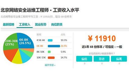 北京网络工程师工资一般多少(北京网络工程师工资水平在全国范围内处于较高位置) 钢结构门式钢架施工 第2张 北京网络工程师工资一般多少(北京网络工程师工资水平在全国范围内处于较高位置) 钢结构门式钢架施工 第2张