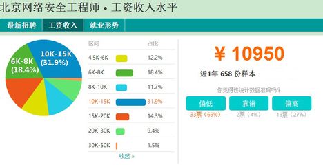 北京网络工程师工资一般多少(北京网络工程师工资水平在全国范围内处于较高位置) 钢结构门式钢架施工 第3张 北京网络工程师工资一般多少(北京网络工程师工资水平在全国范围内处于较高位置) 钢结构门式钢架施工 第3张