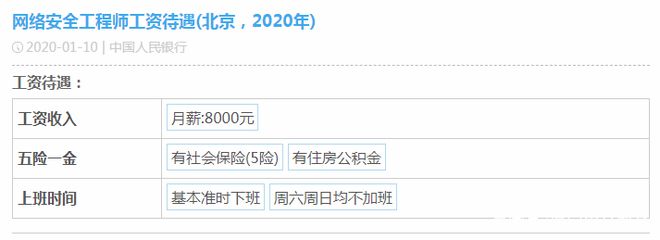 北京网络工程师工资一般多少(北京网络工程师工资水平在全国范围内处于较高位置) 钢结构门式钢架施工 第1张 北京网络工程师工资一般多少(北京网络工程师工资水平在全国范围内处于较高位置) 钢结构门式钢架施工 第1张