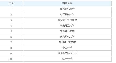 北京网络工程师工资一般多少(北京网络工程师工资水平在全国范围内处于较高位置) 钢结构门式钢架施工 第4张 北京网络工程师工资一般多少(北京网络工程师工资水平在全国范围内处于较高位置) 钢结构门式钢架施工 第4张
