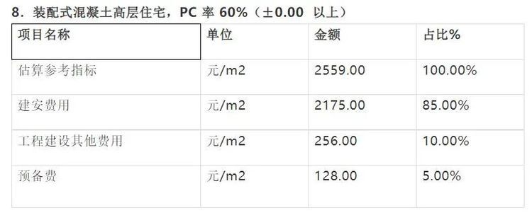 湖北省2018年钢结构工程消耗量定额及统一基价表（湖北省2018年建设工程消耗量定额及统一基价表） 北京加固设计 第4张