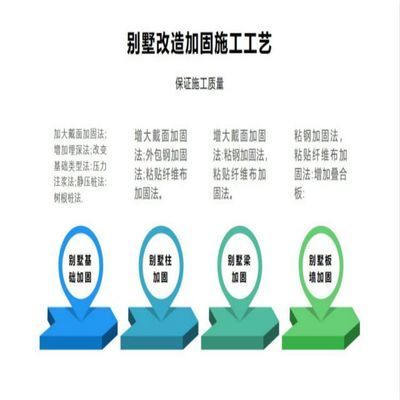北京钢梁加固公司排名榜最新（北京钢梁加固公司排名榜） 结构砌体施工 第1张