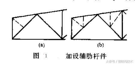 钢梁加大截面加固(钢梁加固后如何检测效果) 钢结构玻璃栈道施工 第2张 钢梁加大截面加固(钢梁加固后如何检测效果) 钢结构玻璃栈道施工 第2张