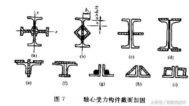 钢梁加大截面加固(钢梁加固后如何检测效果) 钢结构玻璃栈道施工 第4张 钢梁加大截面加固(钢梁加固后如何检测效果) 钢结构玻璃栈道施工 第4张