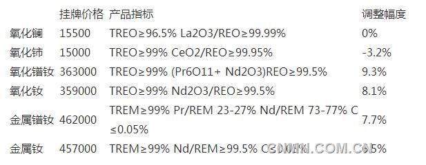 包钢金属制造有限责任公司 钢结构网架设计 第2张 包钢金属制造有限责任公司 钢结构网架设计 第2张
