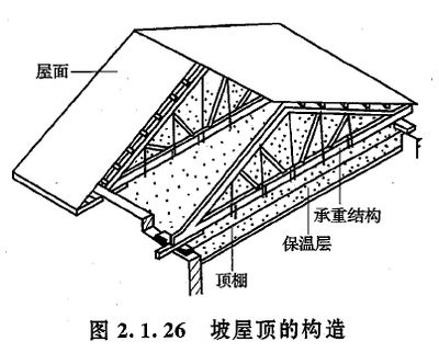 钢屋架计算跨度怎么计算（钢屋架如何计算跨度） 结构地下室施工 第4张