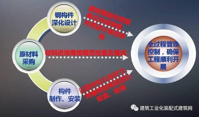 毕节钢结构设计公司vs北京湃勒思建筑 钢结构玻璃栈道施工 毕节钢结构设计公司vs北京湃勒思建筑 钢结构玻璃栈道施工