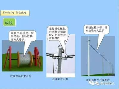 配网设计还能干几年(配网设计作为一个专业性强、技术含量高的职业发展前景) 钢结构跳台设计 第1张 配网设计还能干几年(配网设计作为一个专业性强、技术含量高的职业发展前景) 钢结构跳台设计 第1张