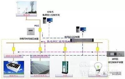 配网设计还能干几年(配网设计作为一个专业性强、技术含量高的职业发展前景) 钢结构跳台设计 第4张 配网设计还能干几年(配网设计作为一个专业性强、技术含量高的职业发展前景) 钢结构跳台设计 第4张