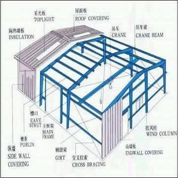 钢结构房屋构造示意图(钢结构房屋抗震性能如何钢结构房屋造价对比分析) 钢结构蹦极设计 第2张 钢结构房屋构造示意图(钢结构房屋抗震性能如何钢结构房屋造价对比分析) 钢结构蹦极设计 第2张