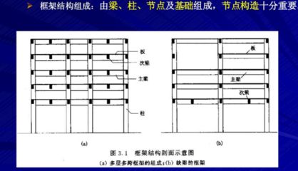 钢结构房屋构造示意图(钢结构房屋抗震性能如何钢结构房屋造价对比分析) 钢结构蹦极设计 第3张 钢结构房屋构造示意图(钢结构房屋抗震性能如何钢结构房屋造价对比分析) 钢结构蹦极设计 第3张