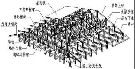 钢结构房屋构造示意图(钢结构房屋抗震性能如何钢结构房屋造价对比分析) 钢结构蹦极设计 第5张 钢结构房屋构造示意图(钢结构房屋抗震性能如何钢结构房屋造价对比分析) 钢结构蹦极设计 第5张
