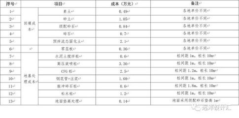地基沉降加固费用由谁承担(地基沉降加固费用计算) 结构桥梁钢结构设计 第2张 地基沉降加固费用由谁承担(地基沉降加固费用计算) 结构桥梁钢结构设计 第2张