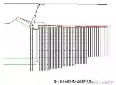 地基沉降加固费用由谁承担(地基沉降加固费用计算) 结构桥梁钢结构设计 第3张 地基沉降加固费用由谁承担(地基沉降加固费用计算) 结构桥梁钢结构设计 第3张