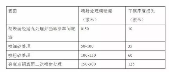 钢结构钢板厚度标准（钢结构钢板厚度标准是一个复杂的问题） 装饰工装施工 第4张