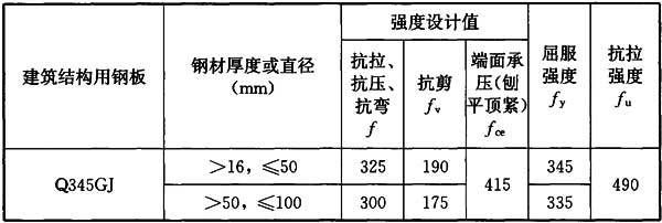 钢结构钢板厚度标准（钢结构钢板厚度标准是一个复杂的问题） 装饰工装施工 第5张
