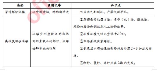 钢结构防火涂料分类怎么写 装饰家装施工 第5张 钢结构防火涂料分类怎么写 装饰家装施工 第5张