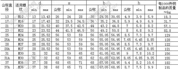 钢结构螺栓规格型号与重量一览表对照(不锈钢螺栓规格型号与重量计算方法详解不锈钢螺栓耐腐蚀性能) 钢结构异形设计 第1张 钢结构螺栓规格型号与重量一览表对照(不锈钢螺栓规格型号与重量计算方法详解不锈钢螺栓耐腐蚀性能) 钢结构异形设计 第1张