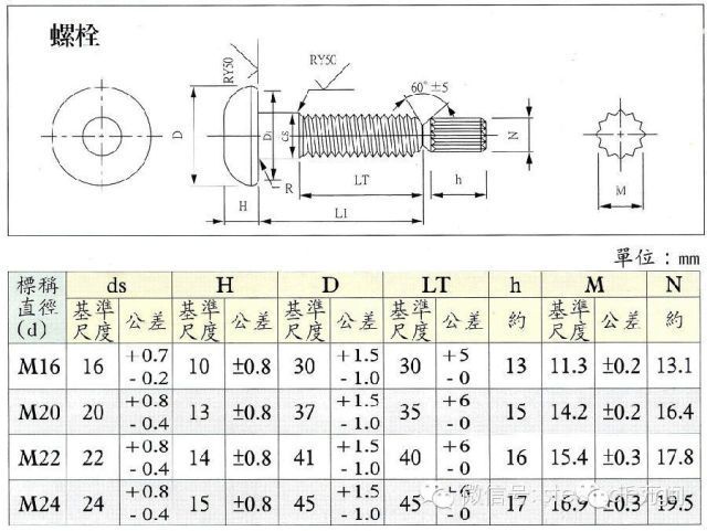 钢结构螺栓规格型号与重量一览表对照(不锈钢螺栓规格型号与重量计算方法详解不锈钢螺栓耐腐蚀性能) 钢结构异形设计 第2张 钢结构螺栓规格型号与重量一览表对照(不锈钢螺栓规格型号与重量计算方法详解不锈钢螺栓耐腐蚀性能) 钢结构异形设计 第2张