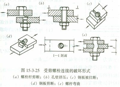 钢结构的螺栓基础知识(钢结构的螺栓连接是通过螺栓连接和高强度螺栓连接两种) 钢结构蹦极施工 第1张 钢结构的螺栓基础知识(钢结构的螺栓连接是通过螺栓连接和高强度螺栓连接两种) 钢结构蹦极施工 第1张
