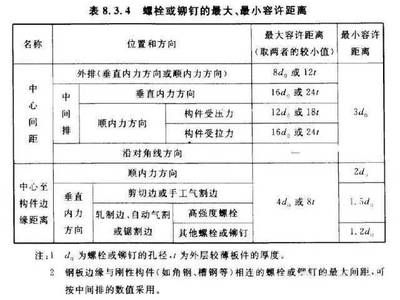 钢结构的螺栓基础知识(钢结构的螺栓连接是通过螺栓连接和高强度螺栓连接两种) 钢结构蹦极施工 第3张 钢结构的螺栓基础知识(钢结构的螺栓连接是通过螺栓连接和高强度螺栓连接两种) 钢结构蹦极施工 第3张
