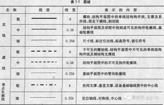 学校的设计说明怎么写（学校设计说明） 北京钢结构设计问答