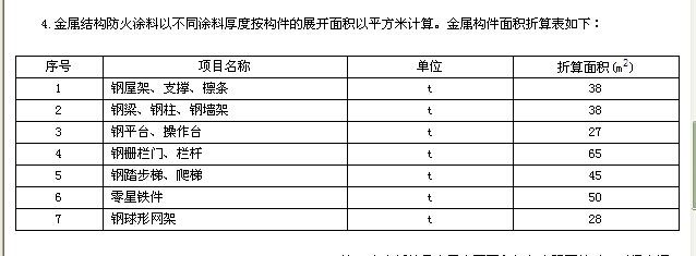 钢结构防火涂料施工报价清单(钢结构防火涂料施工报价) 装饰幕墙设计 第1张 钢结构防火涂料施工报价清单(钢结构防火涂料施工报价) 装饰幕墙设计 第1张