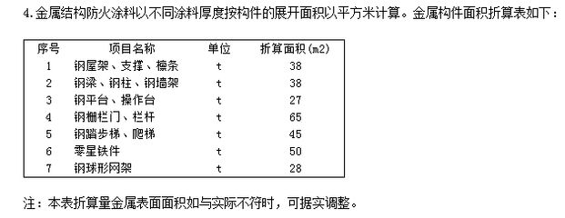 重庆市工业厂房预售（关于重庆工业厂房预售的问题） 北京钢结构设计问答