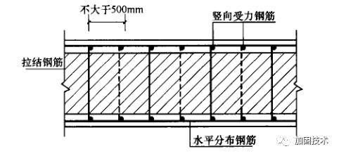 砌体加固方法（砌体加固施工注意事项） 结构框架施工 第2张