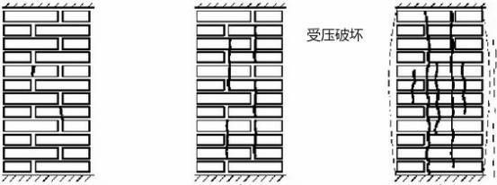 砌体加固方法（砌体加固施工注意事项） 结构框架施工 第5张